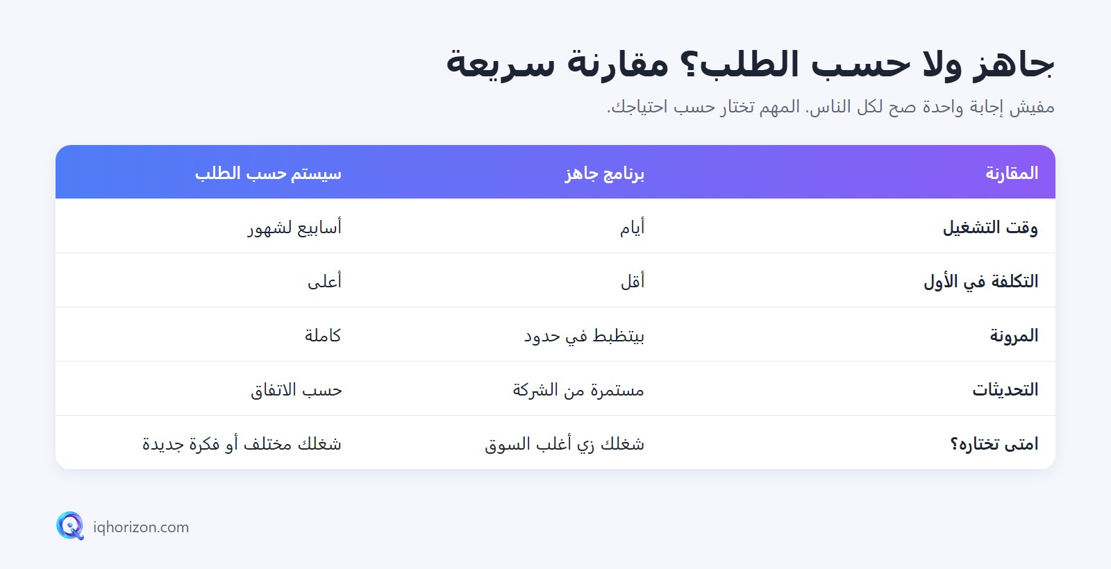 مقارنة بين البرنامج الجاهز والسيستم حسب الطلب