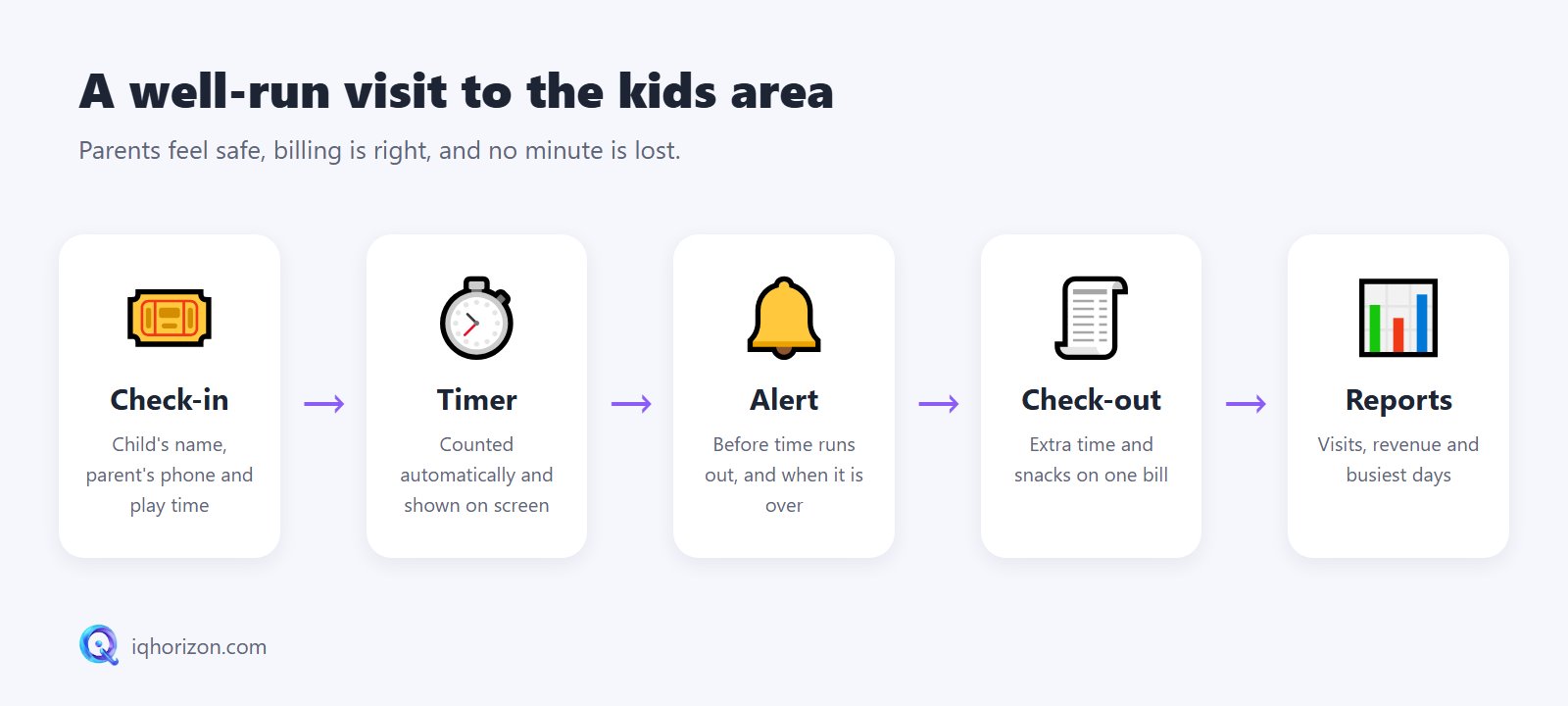A well-run visit to the kids area
