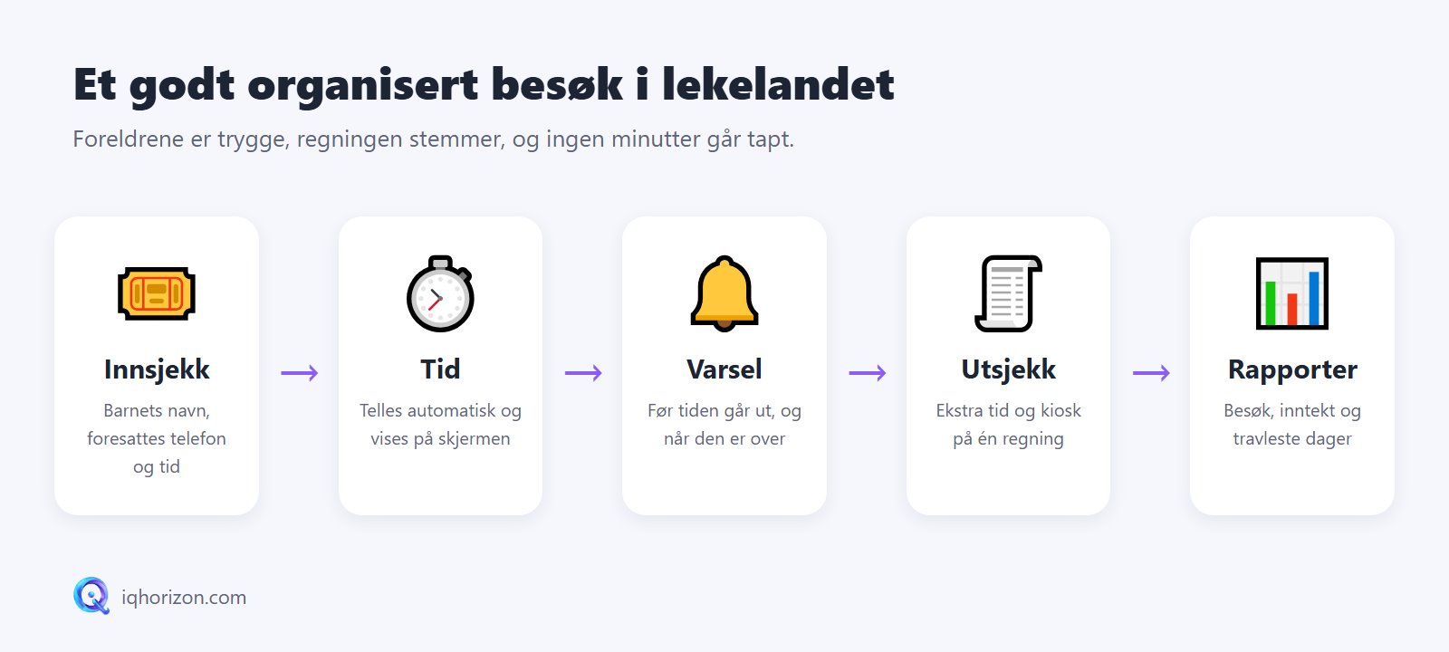 Et godt organisert besøk i lekelandet