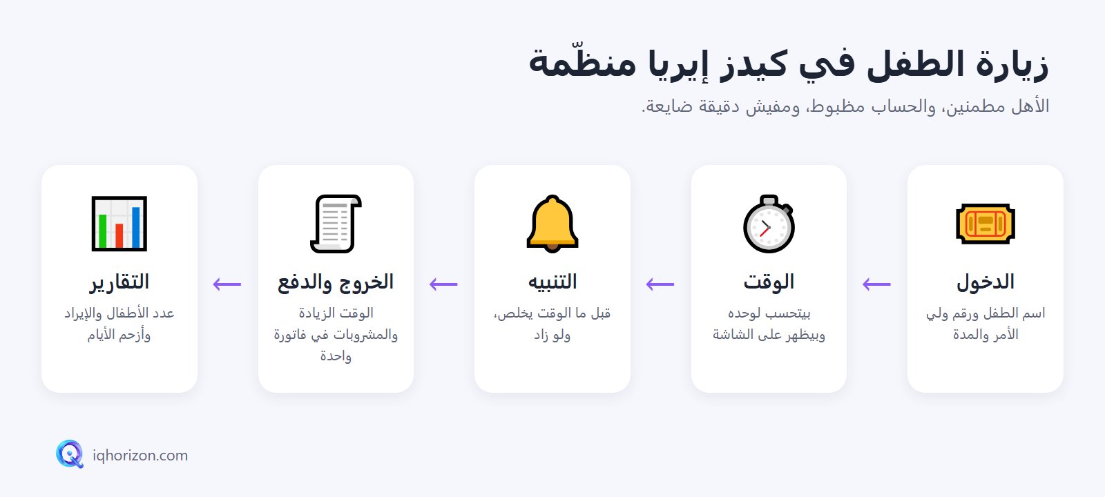 زيارة الطفل في كيدز إيريا منظّمة