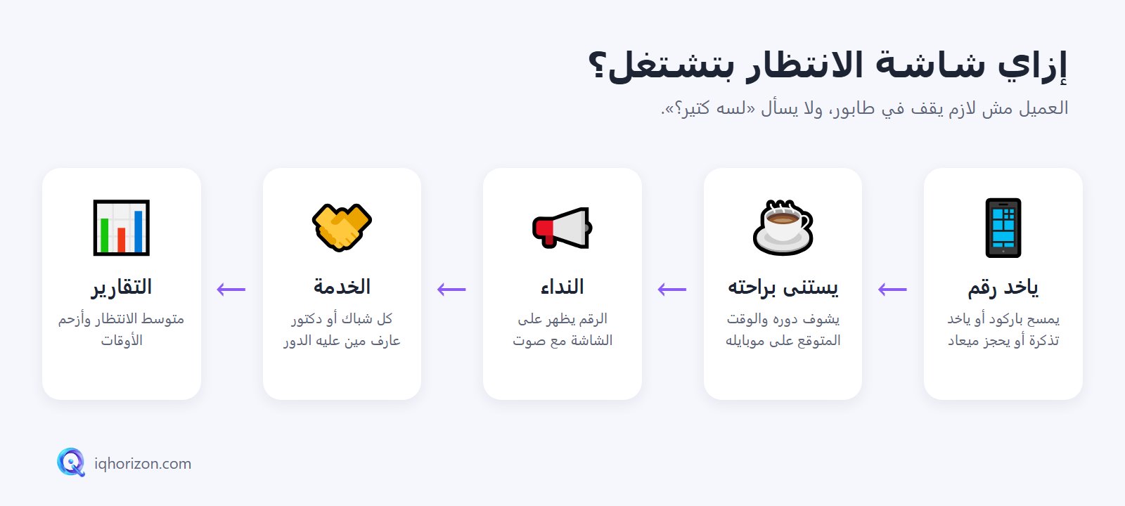 إزاي شاشة الانتظار بتشتغل
