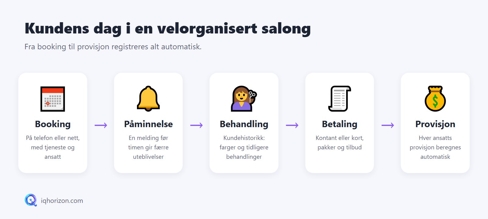 Kundens dag i en velorganisert salong